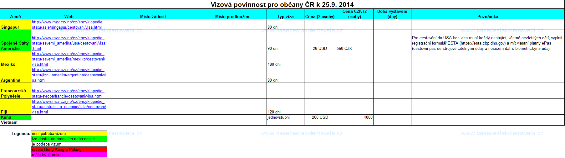 Víza - 3. část